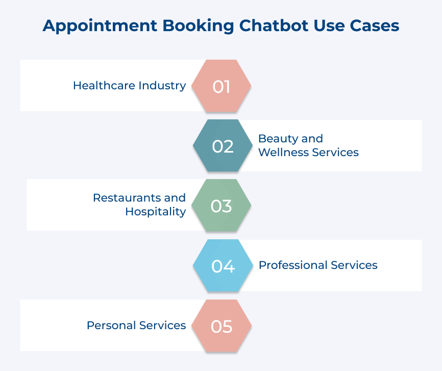 Appointment Booking Chatbot Use Cases