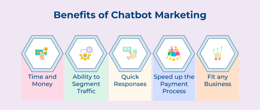 Benefits of Chatbot Marketing