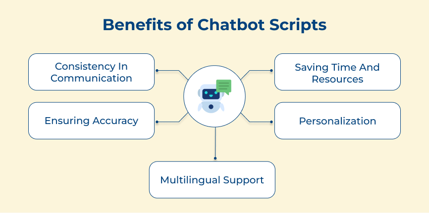 Benefits of Chatbot Scripts