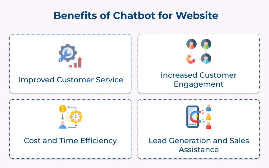 Benefits of Chatbot for Website