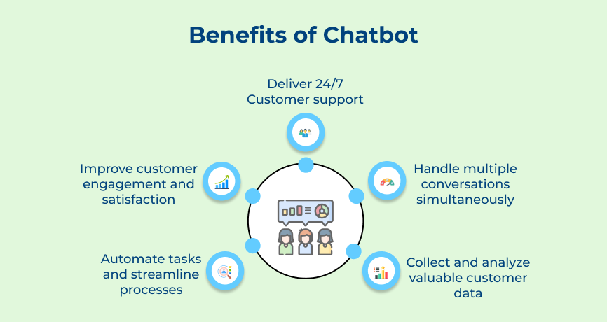 Benefits of Chatbot