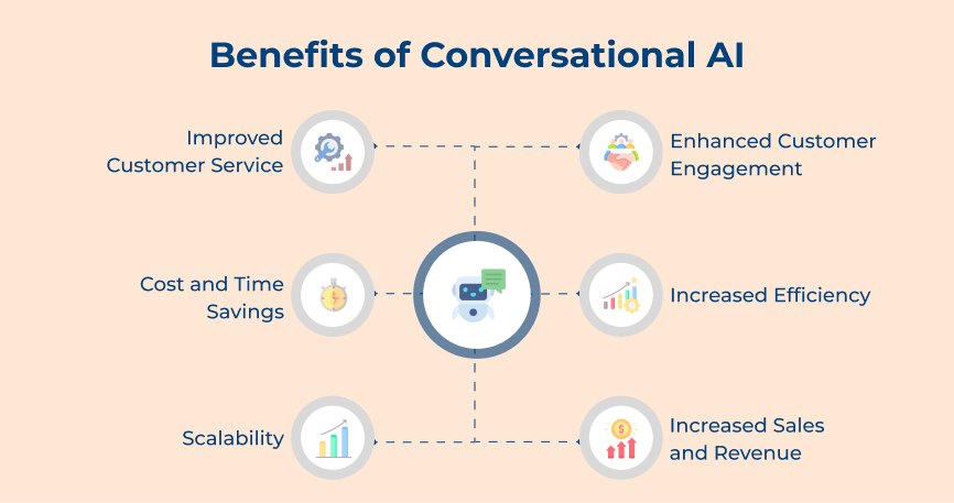 Benefits of Conversational AI