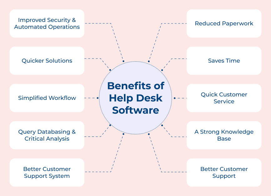 Benefits of Help Desk Software