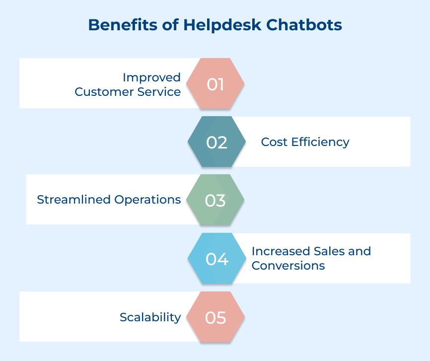 Benefits of Helpdesk Chatbots