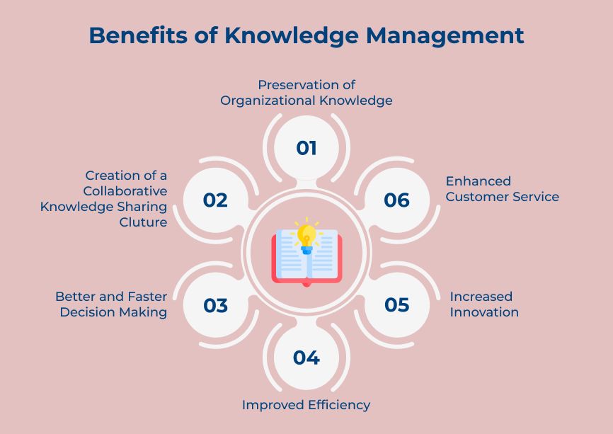 Benefits of Knowledge Management