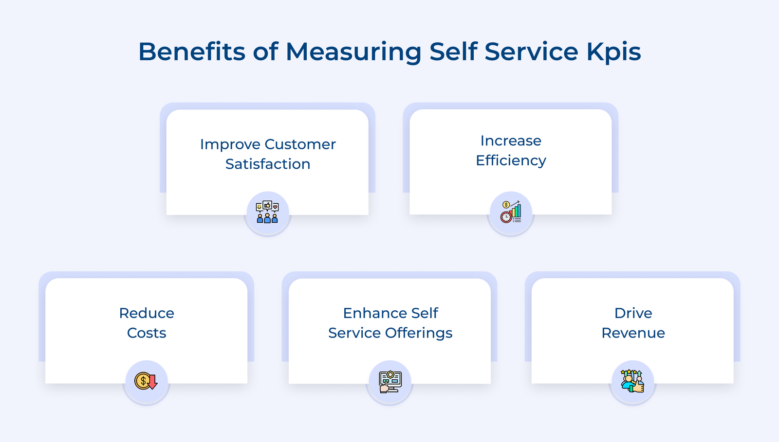 Benefits of Measuring Self Service Kpis Benefits of Measuring Self Service Kpis
