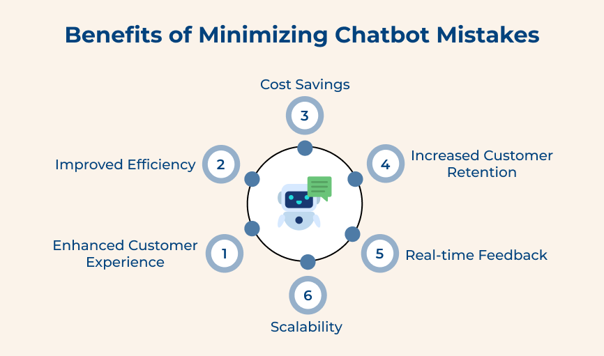 Benefits of Minimizing Chatbot Mistakes