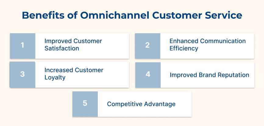 Benefits of Omnichannel Customer Service