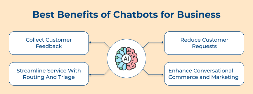 Best Benefits of Chatbots for Business