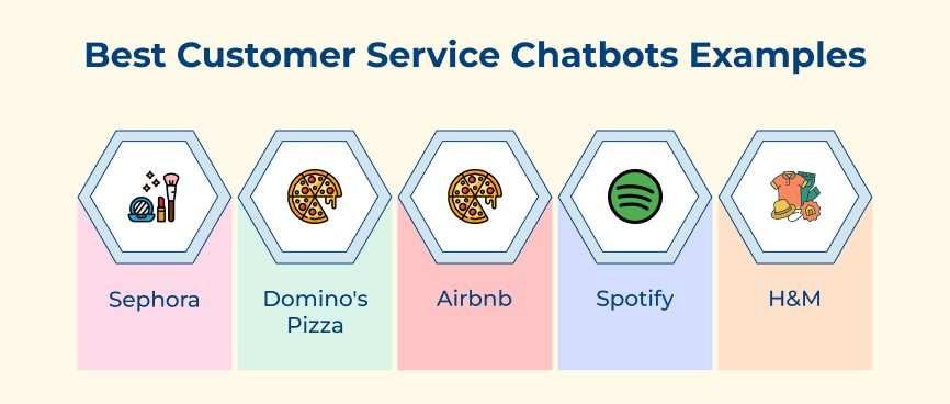 Customer Service Chatbots Examples