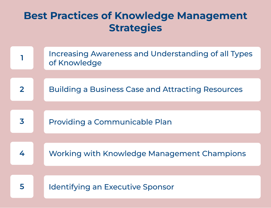 Best Practices of Knowledge Management Strategies