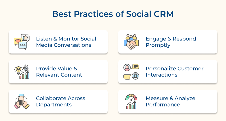 Social CRM Best Practices