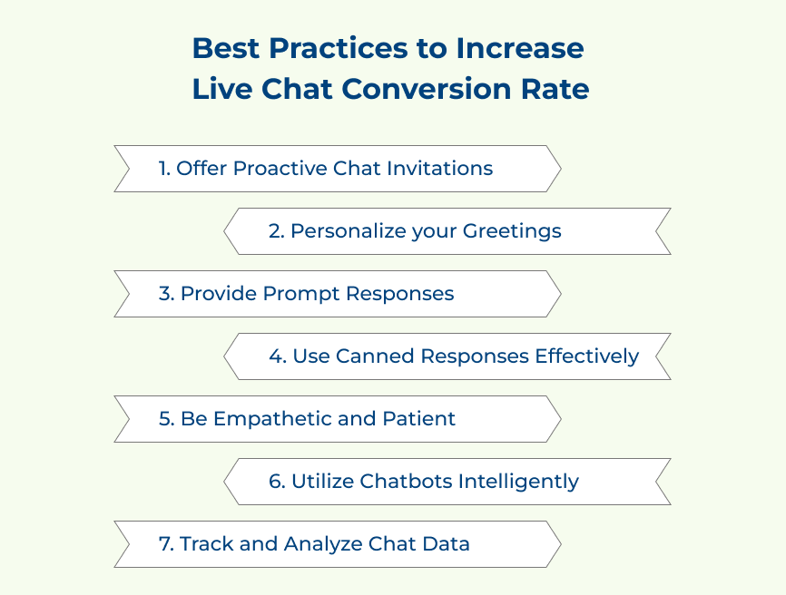 Best Practices to Increase Live Chat Conversion Rate