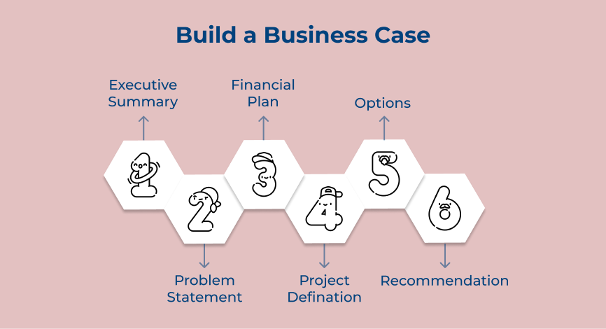 Build a Business Case