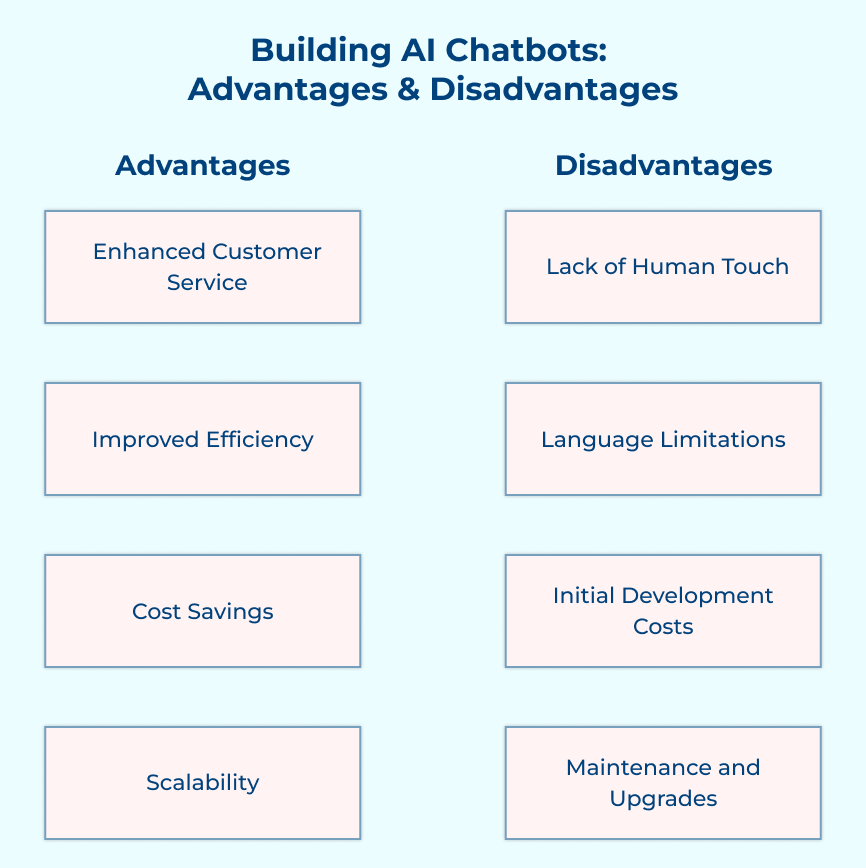 Chatbots Advantages & Disadvantages