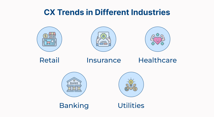 CX Trends in Different Industries