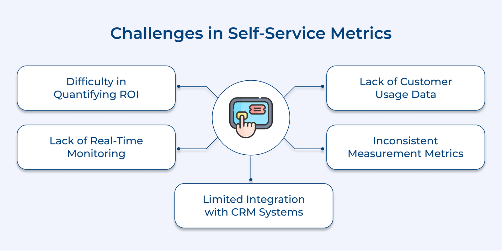 Challenges in Self-Service Metrics Challenges in Self-Service Metrics
