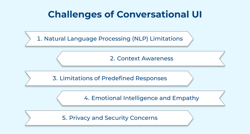 Challenges of Conversational UI