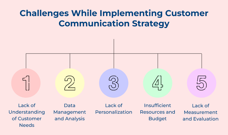 Challenges while Implementing Customer Communication Strategy