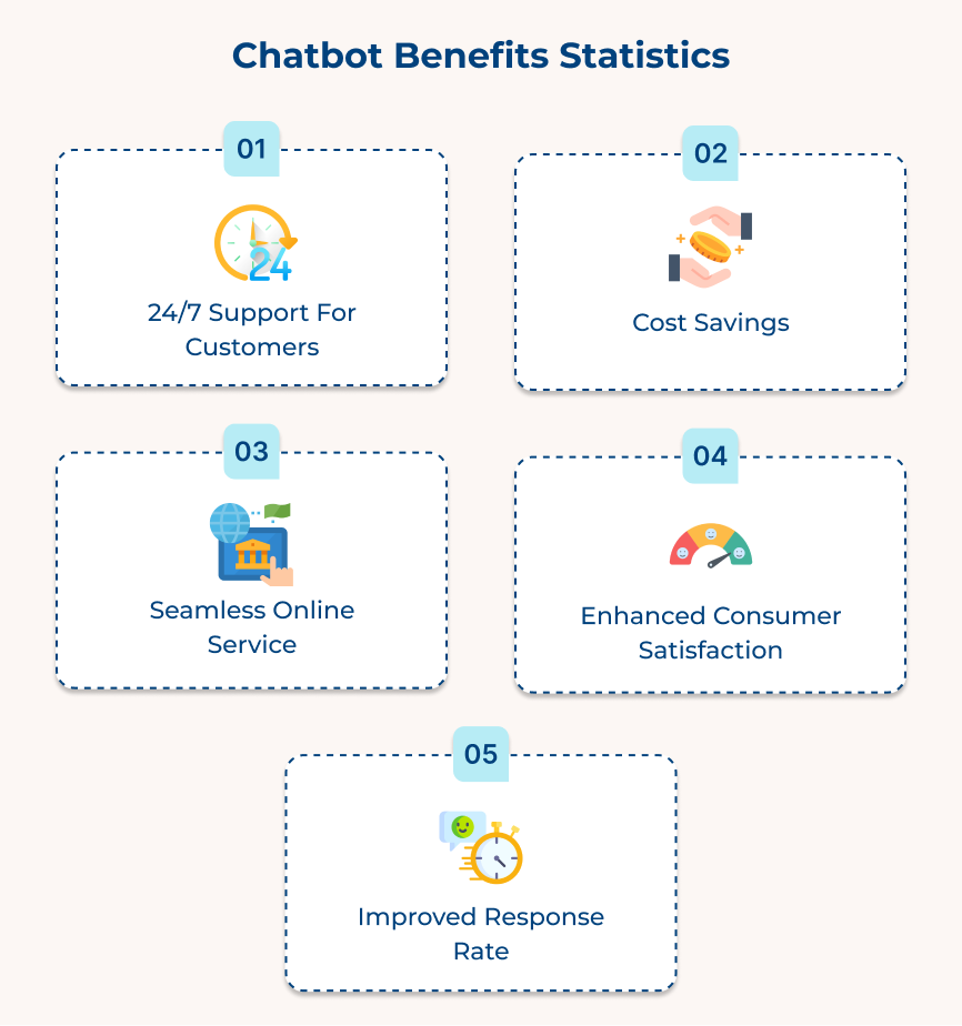 Chatbot Benefits Statistics