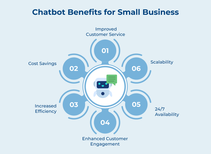 Chatbot Benefits for Small Business