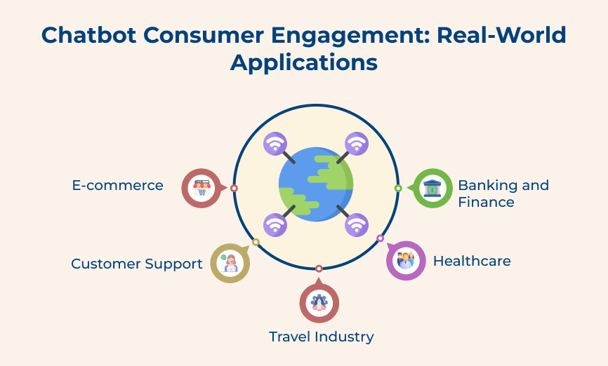 Chatbot Consumer Engagement- Real-World Applications