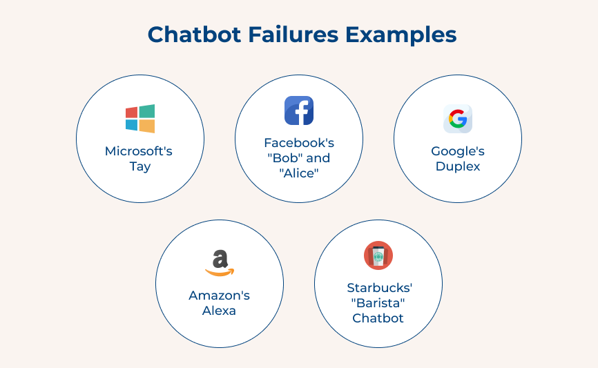  Chatbot Failures Examples