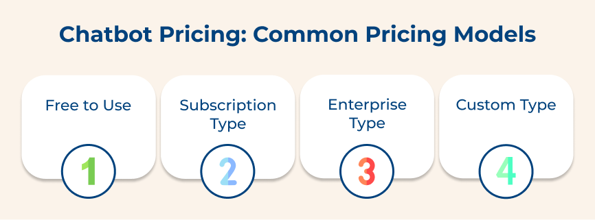 Common Pricing Models