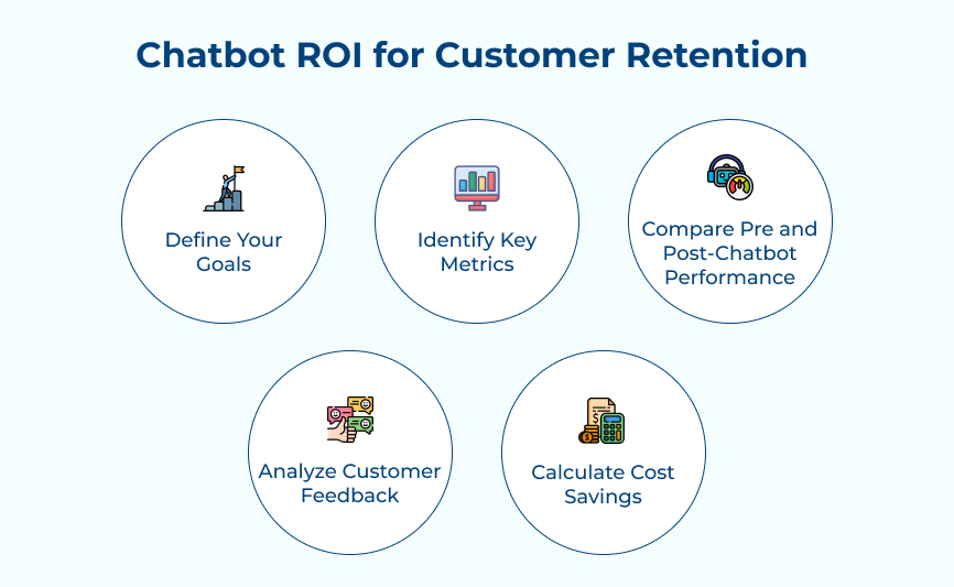 Chatbot ROI for Customer Retention 