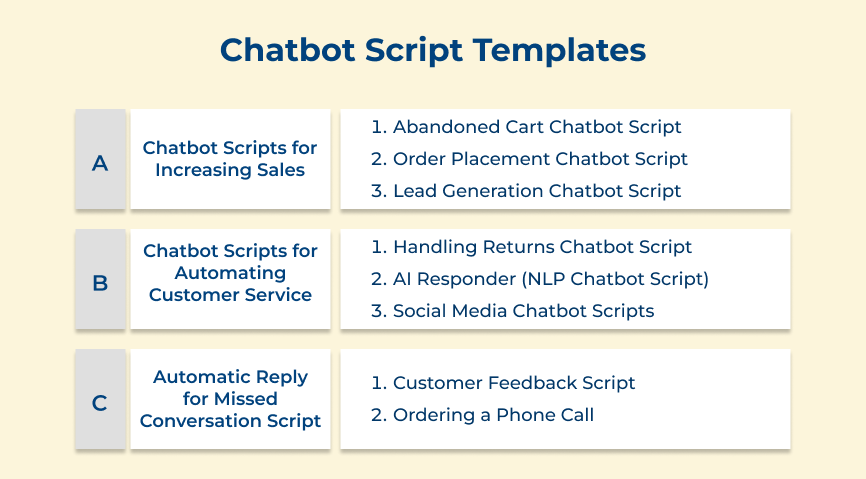 Chatbot Script Templates