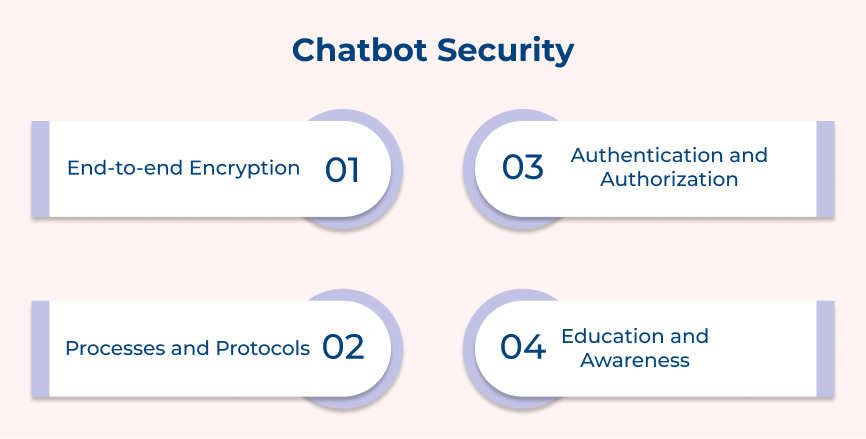 Chatbot Security