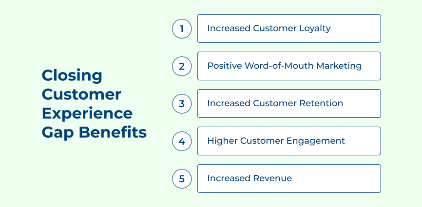 Benefits of Customer Experience Gap