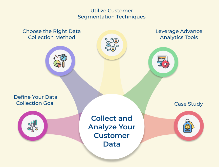 Collect and Analyze Your Customer Data