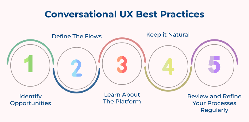 Conversational UX Best Practices