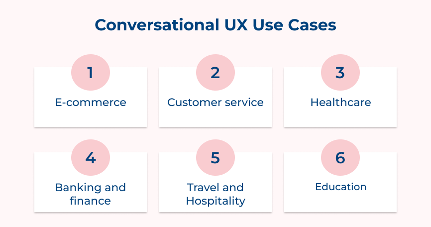 Conversational UX Use Cases