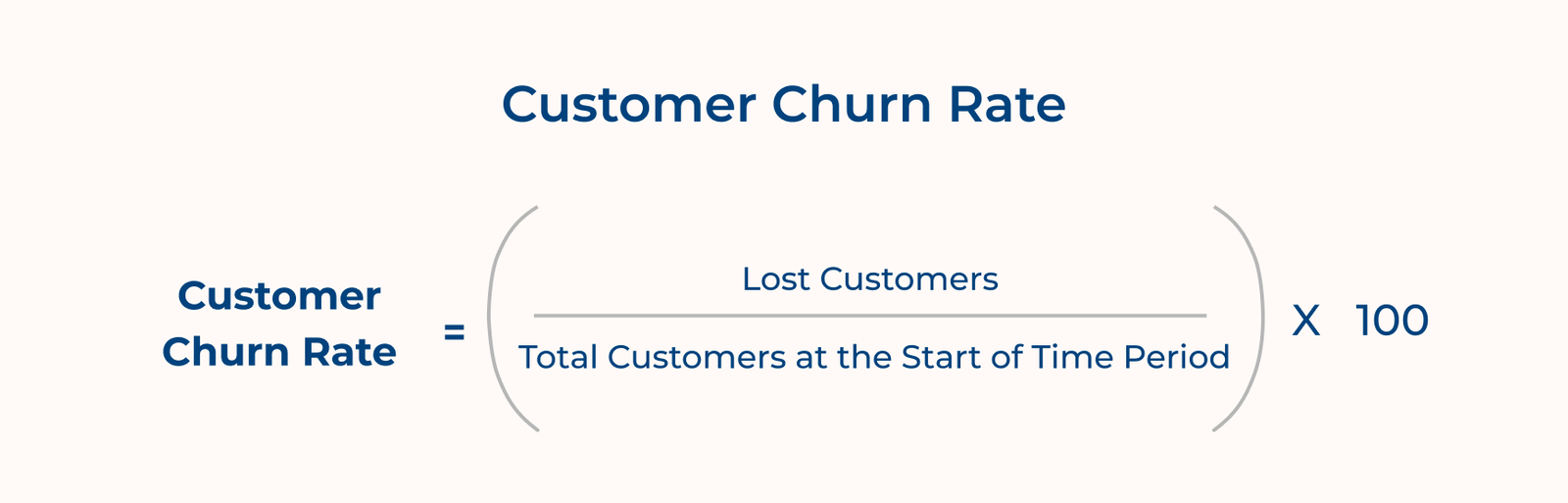 Customer Churn Rate