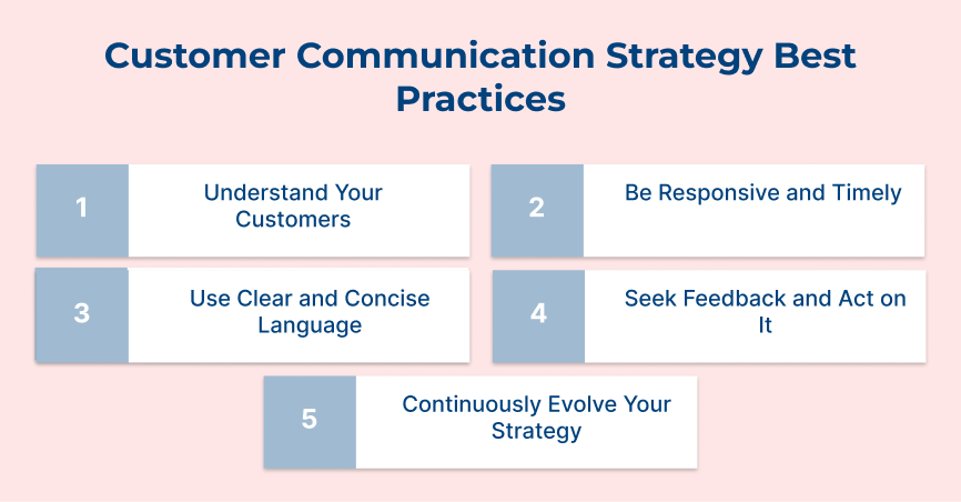 Customer Communication Strategy Best Practices