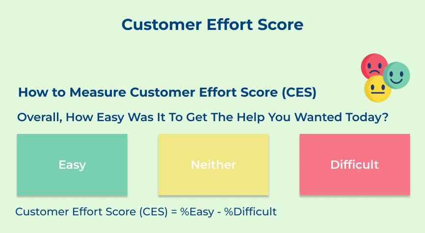 Customer Effort Score