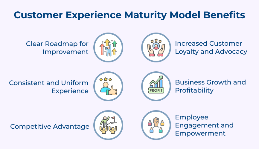 Customer Experience Maturity Model Benefits