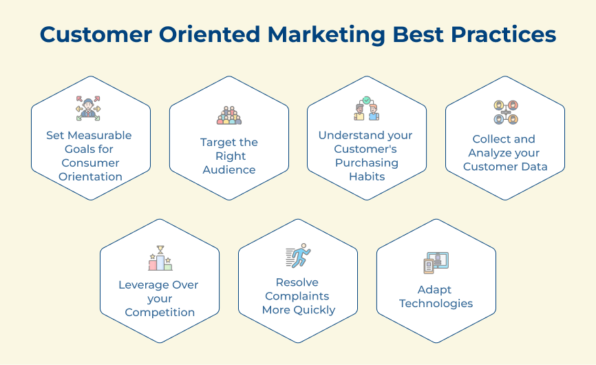 Customer Oriented Marketing Best Practices