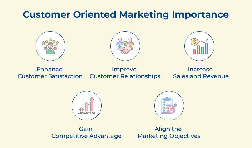 Customer Oriented Marketing Importance