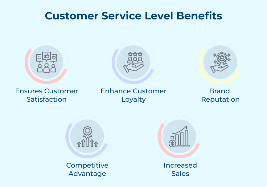 Customer Service Level Benefits