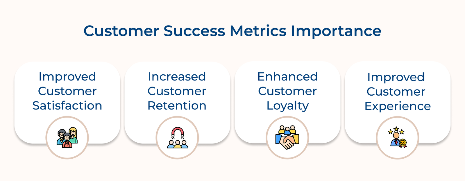 Customer Success Metrics Importance