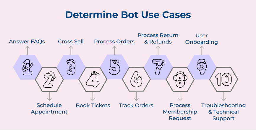 Chatbot Use Cases