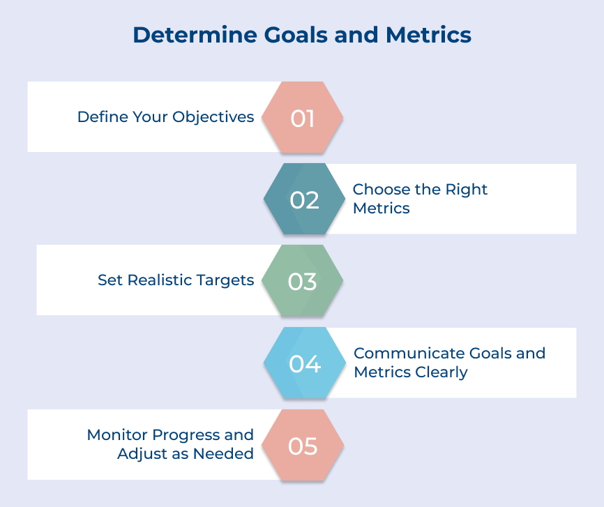 Determine Goals and Metrics