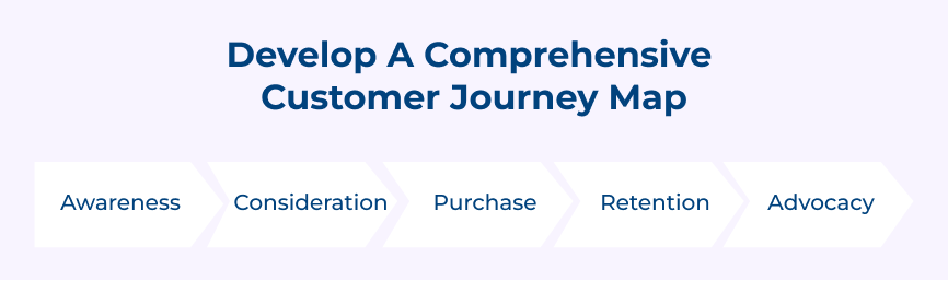 Develop a Customer Journey Map