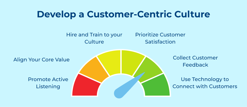 Develop a Customer-Centric Culture