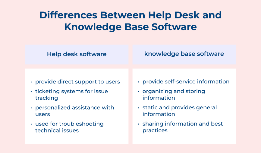 Differences Between Help Desk and Knowledge Base Software