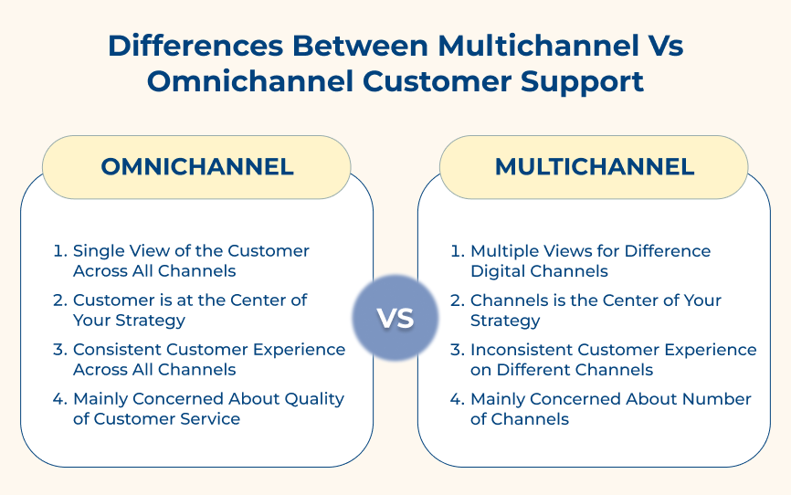 Differences between Multichannel vs Omnichannel Customer Support