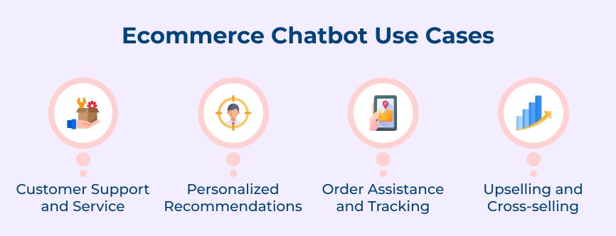 Ecommerce Chatbot Use Cases